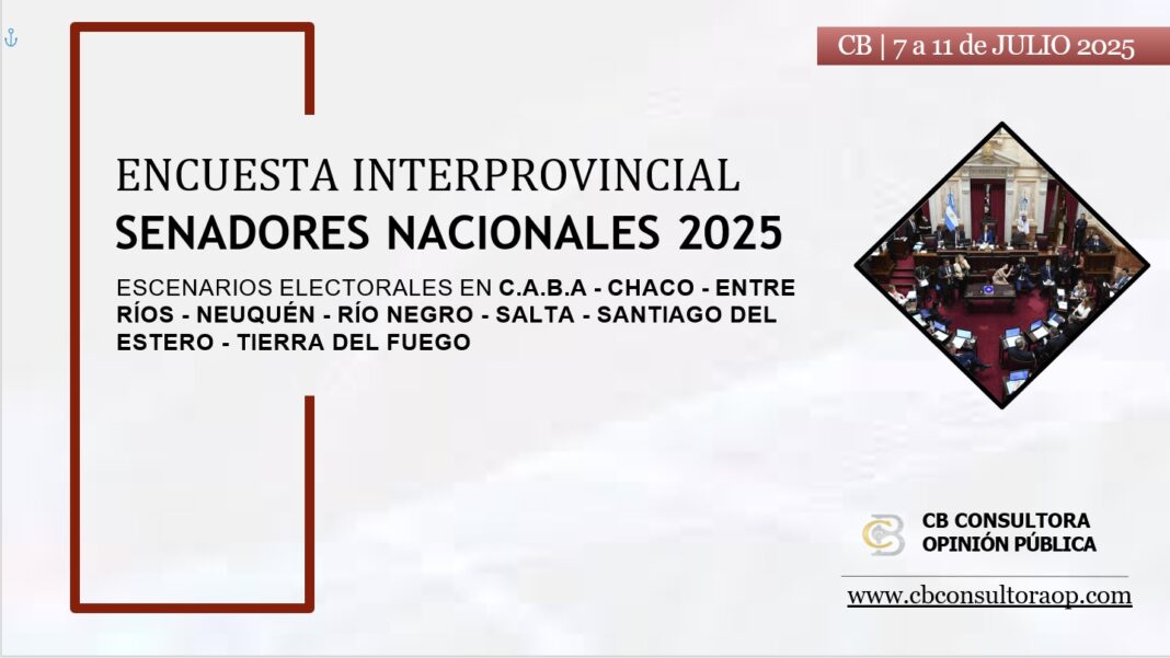 La Libertad Avanza lidera en 7 de 8 provincias que renuevan senadores