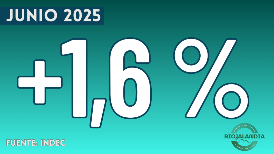 LA INFLACION DE JUNIO ES DE 1,6%