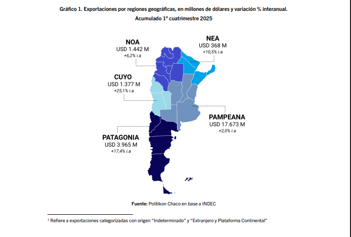 La Rioja se hunde: desplome exportador del 32% desnuda el fracaso económico del modelo quintelista