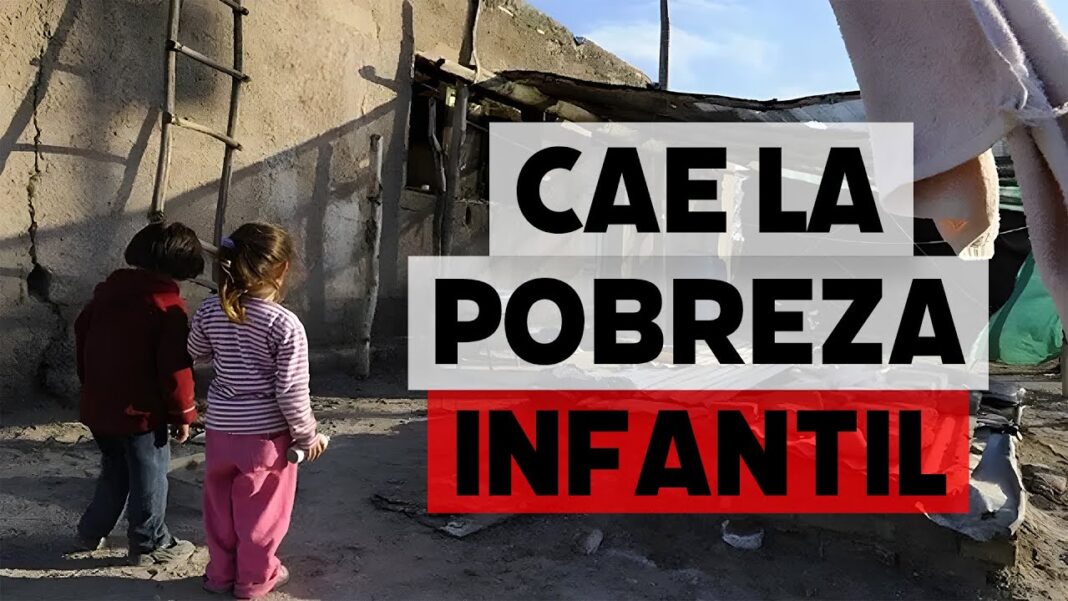 UNICEF reconoce que el Gobierno de Milei logró una reducción de la pobreza en el 2024