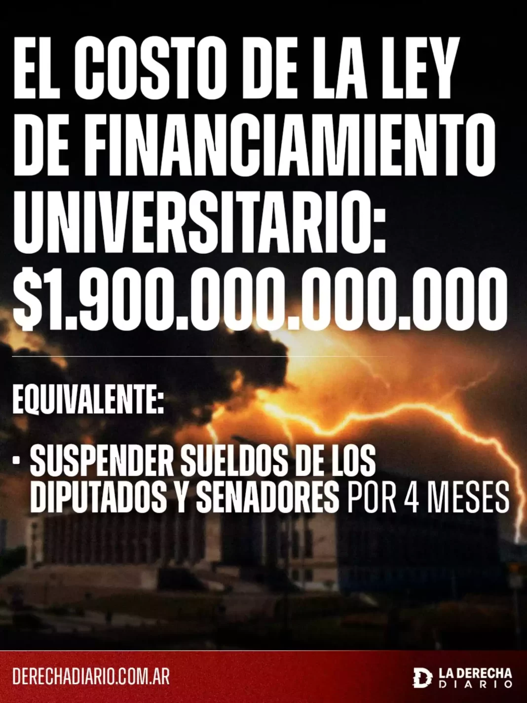El costo real de la Ley de Financiamiento Universitario: $1.900.000.000.000 en gastos