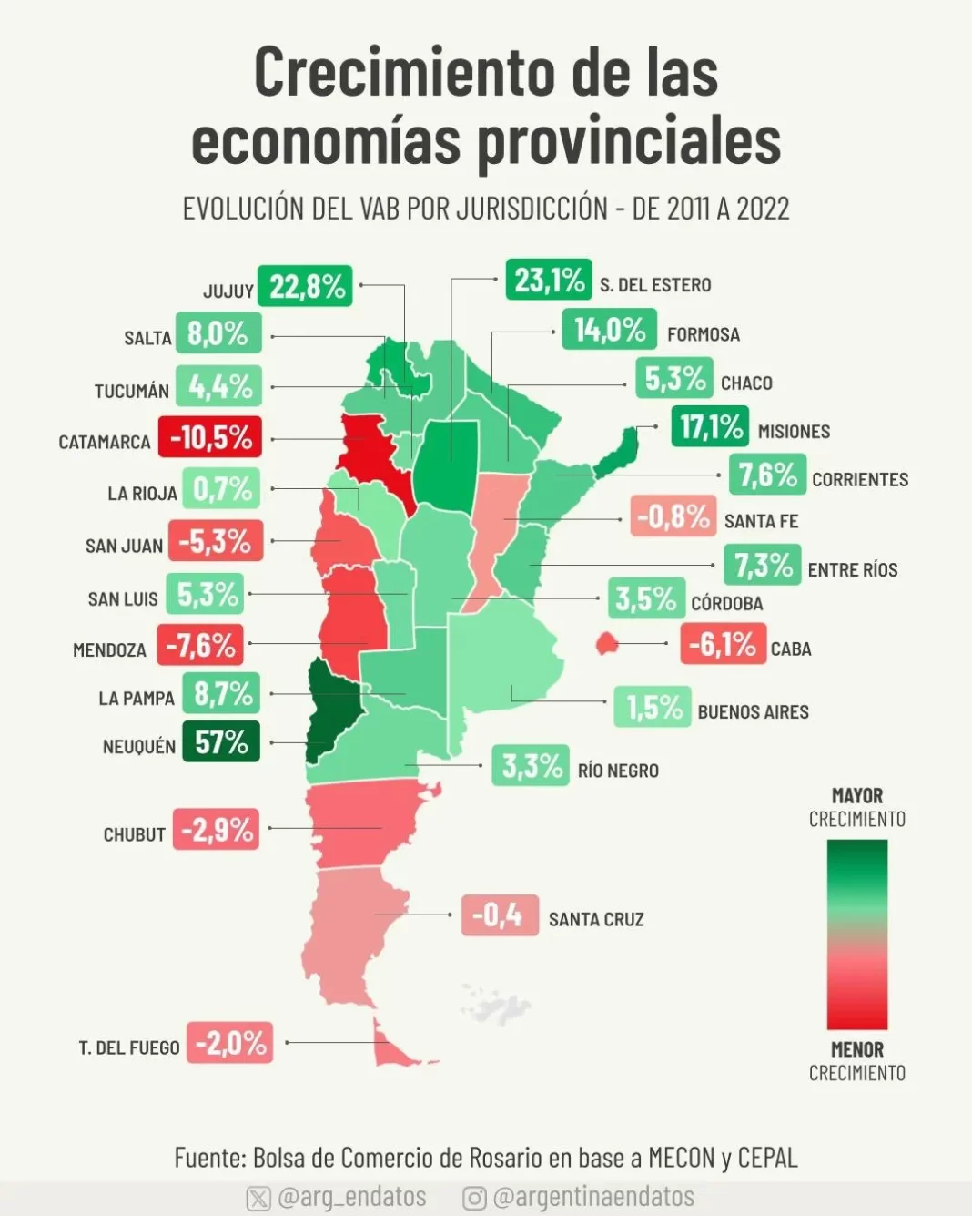 La Rioja, atrapada en el estancamiento: 12 años sin crecer mientras otras provincias despegan