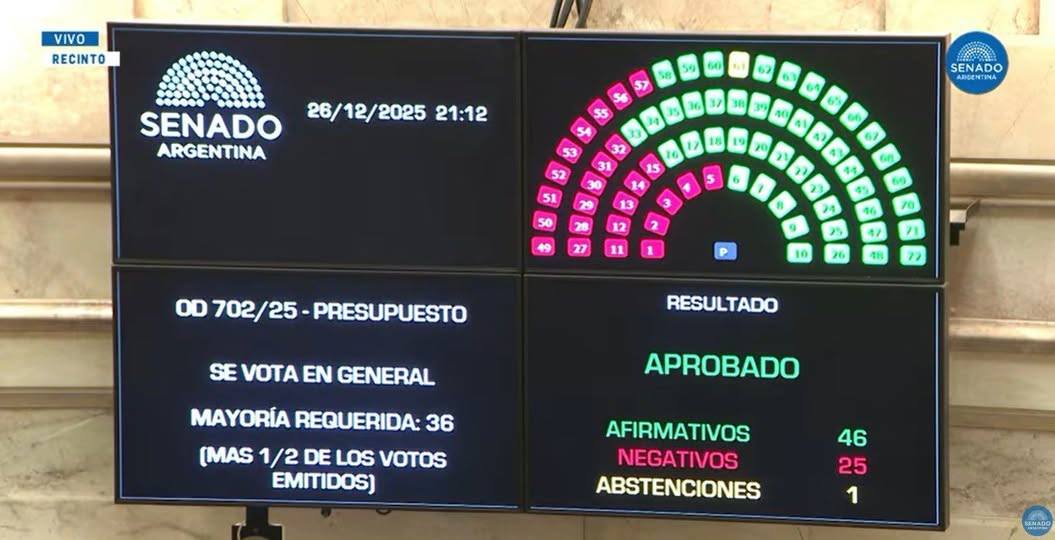 Presupuesto 2026 aprobado: Martín Menem celebró la victoria legislativa y consolidó el peso riojano en el Gobierno nacional