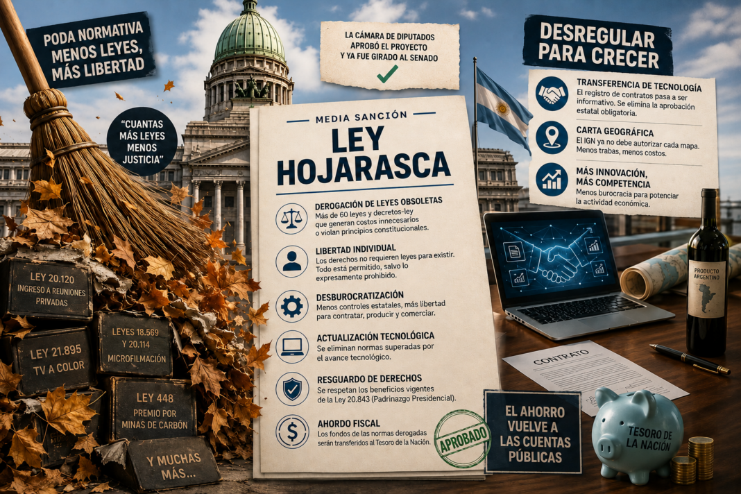 LEY HOJARASCA: MIENTRAS EL PAÍS BUSCA MODERNIZARSE, EL KIRCHNERISMO RIOJANO SIGUE AFERRADO AL PASADO