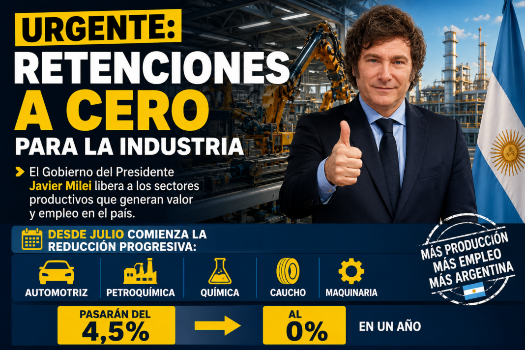 MILEI AVANZA CONTRA LAS RETENCIONES: INDUSTRIAS CLAVE DEJARÁN DE PAGAR IMPUESTOS A LAS EXPORTACIONES